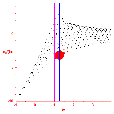 Peres lattice <J3>